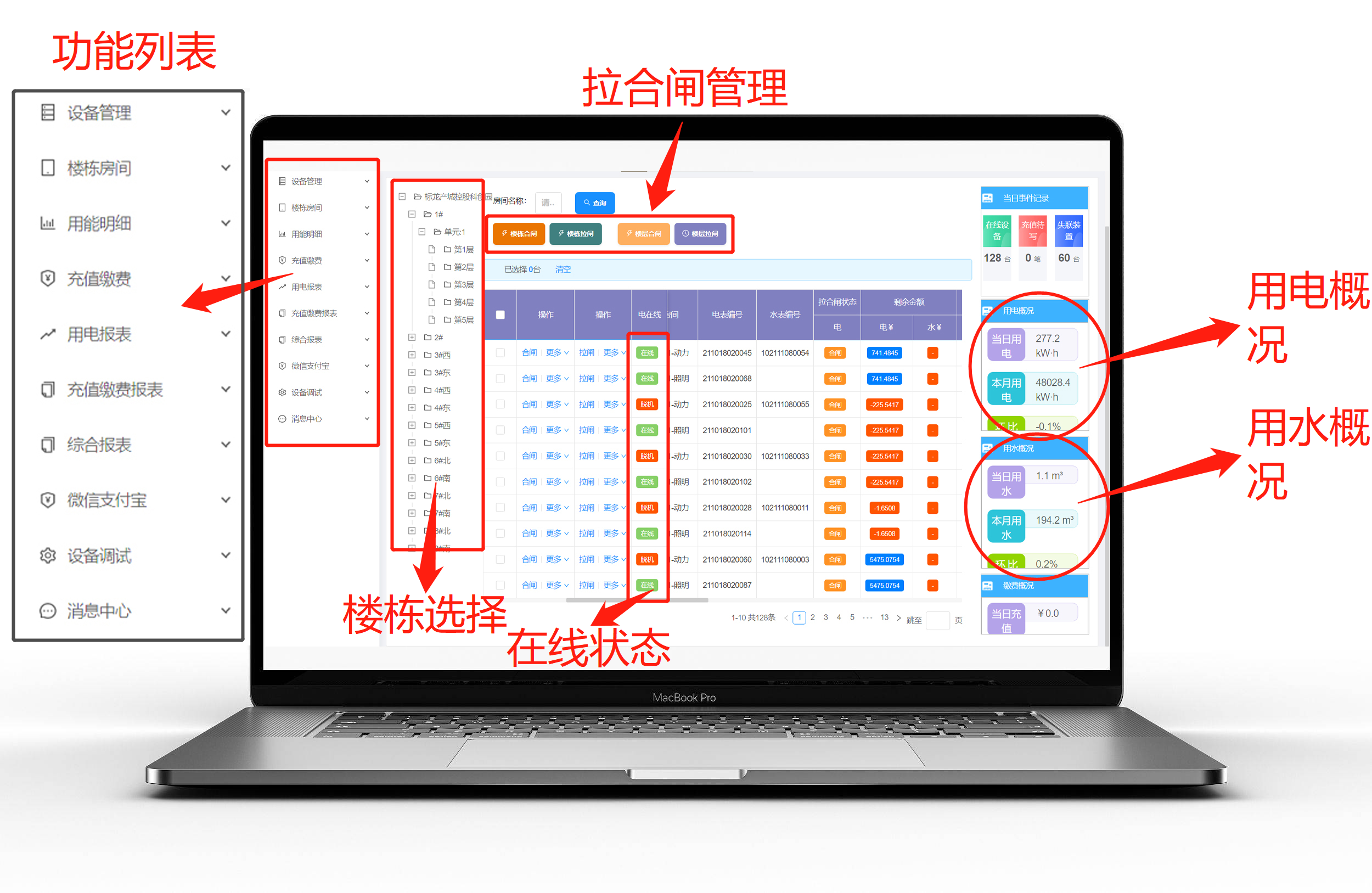 智能電表遠(yuǎn)程控制系統(tǒng)功能介紹