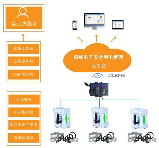 安全用電管理系統(tǒng)應(yīng)用1