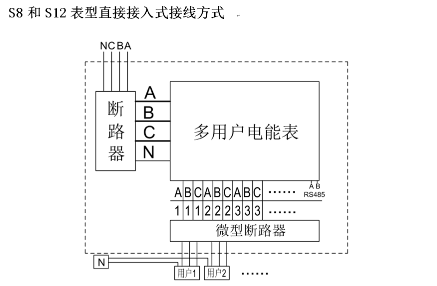 多用戶電表直接接入式