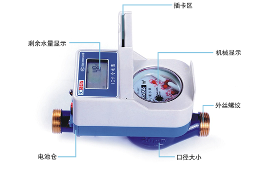 IC卡預(yù)付費(fèi)水表