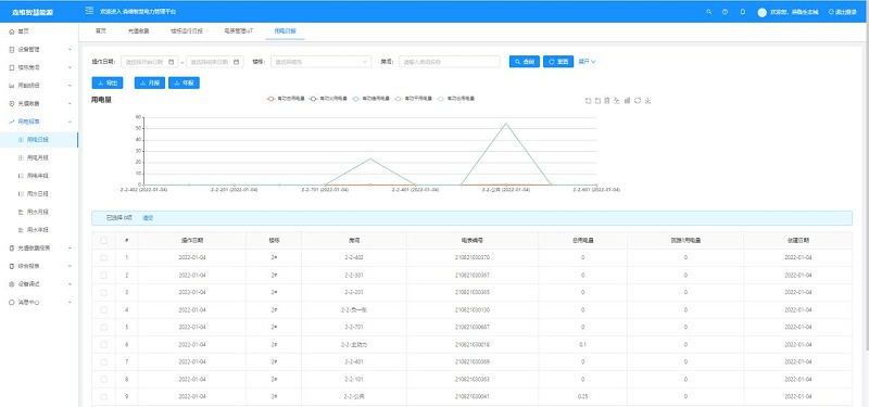 智慧能耗管控系統(tǒng)售電報表界面