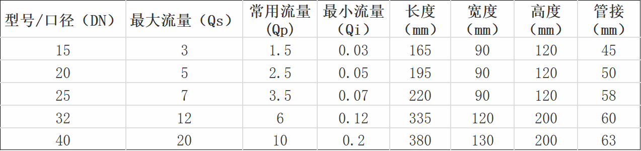 產(chǎn)品規(guī)格對照表