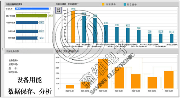 app數(shù)據(jù)