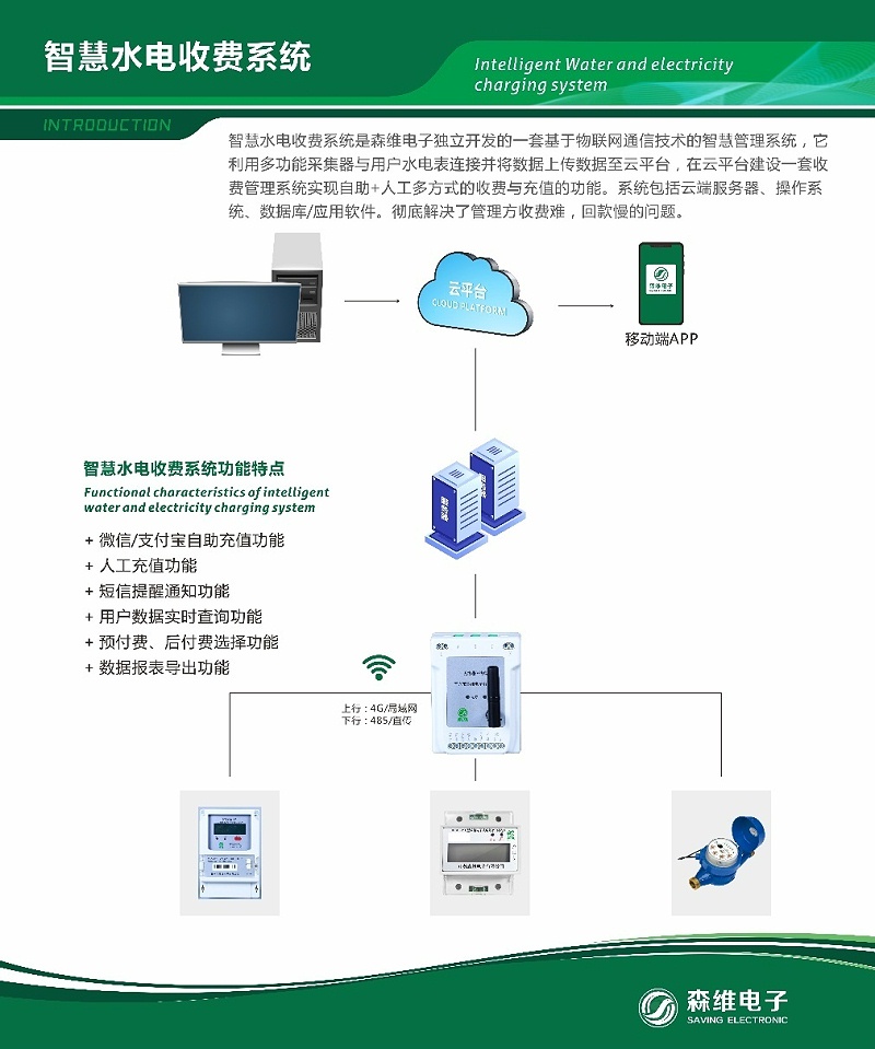 智慧能耗管控系統(tǒng)