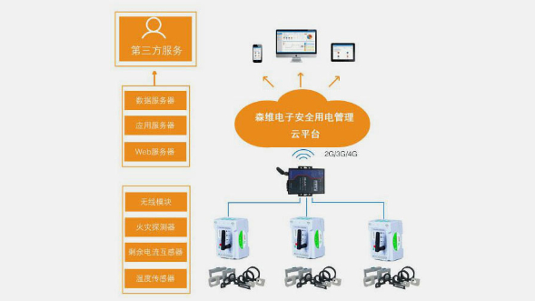 森維安全用電管理系統(tǒng)應(yīng)用