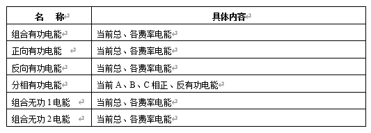 11 電能計量功能