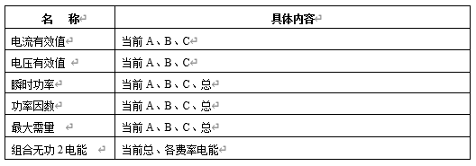 12 測量功能