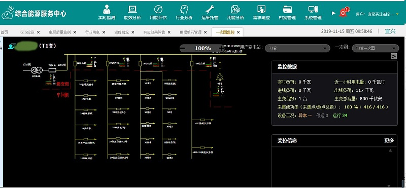 各類子菜單功能展示1