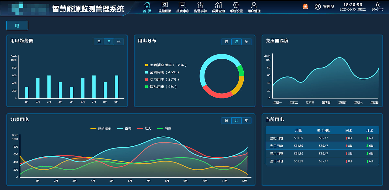 智能電表：能源管理的未來