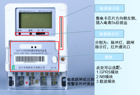 單相費控智能電能表 電表插卡處