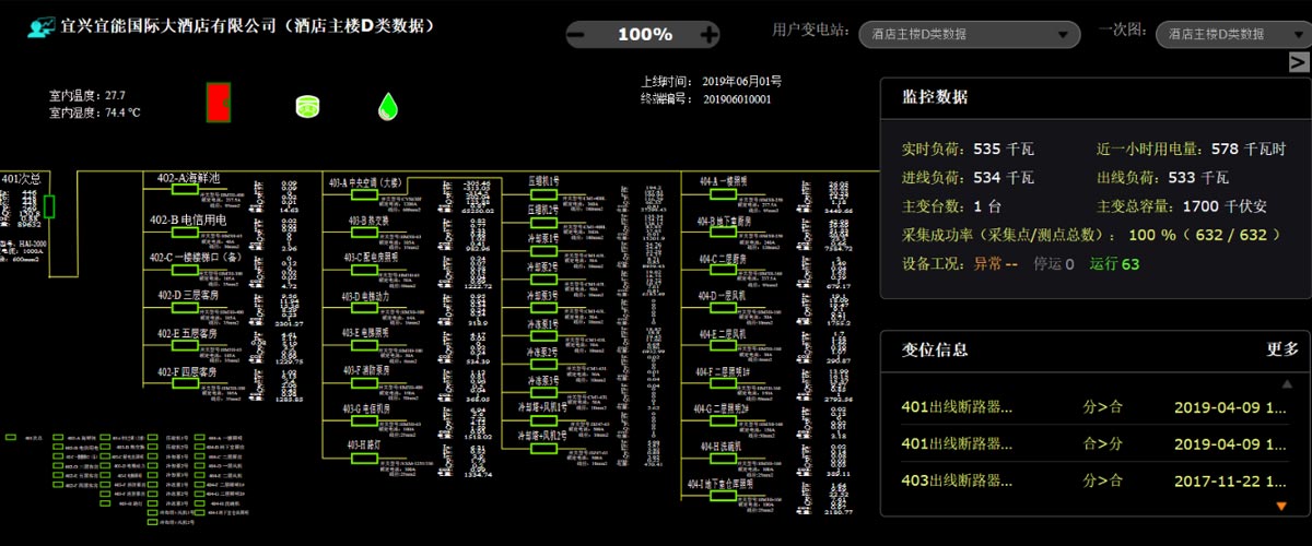 [森維節(jié)能環(huán)保學(xué)院] 能效監(jiān)測(cè)終端的應(yīng)用