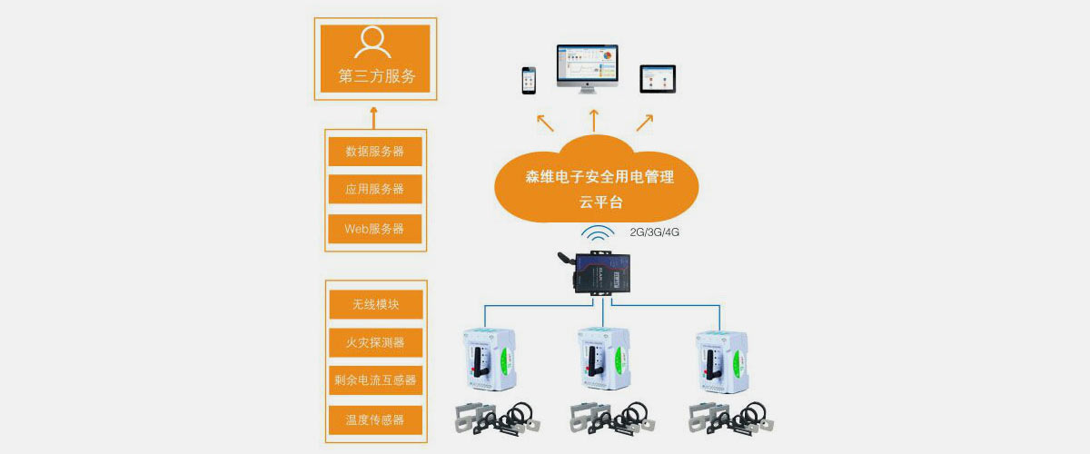 [森維節(jié)能環(huán)保學(xué)院]安全用電管理系統(tǒng)應(yīng)用