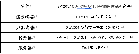 系統(tǒng)配置清單