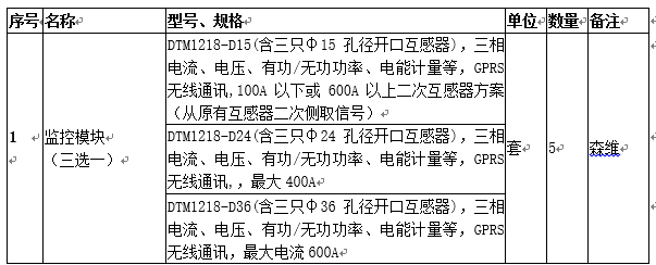 能效監(jiān)測終端