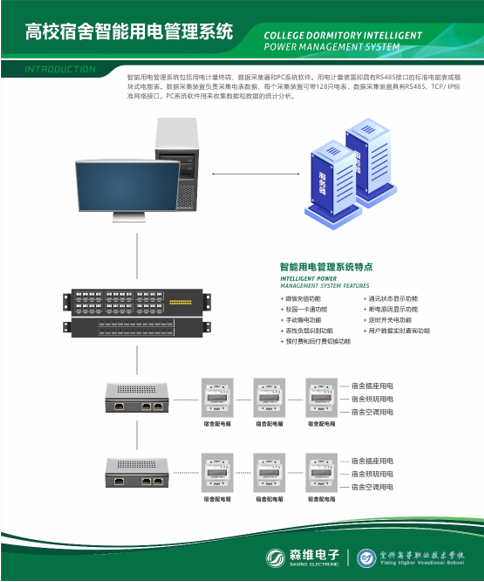 智能電表APP遠(yuǎn)程付費(fèi)案例