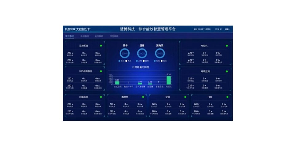 數(shù)據(jù)中心-機(jī)房動環(huán)及能耗智能檢測系統(tǒng)解決方案