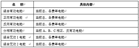 電能計(jì)量功能