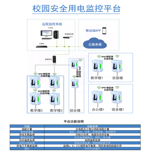 校園安全用電監(jiān)控平臺(tái)