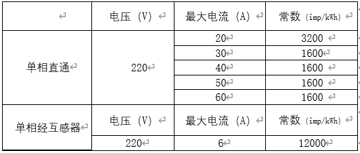 單相表基本規(guī)格對(duì)照表