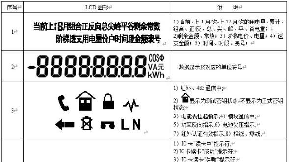 單相電能表液晶屏符號(hào)代表什么意思？